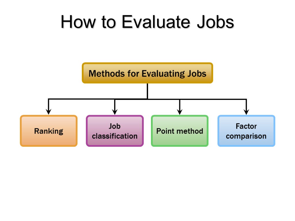 How to Evaluate Jobs